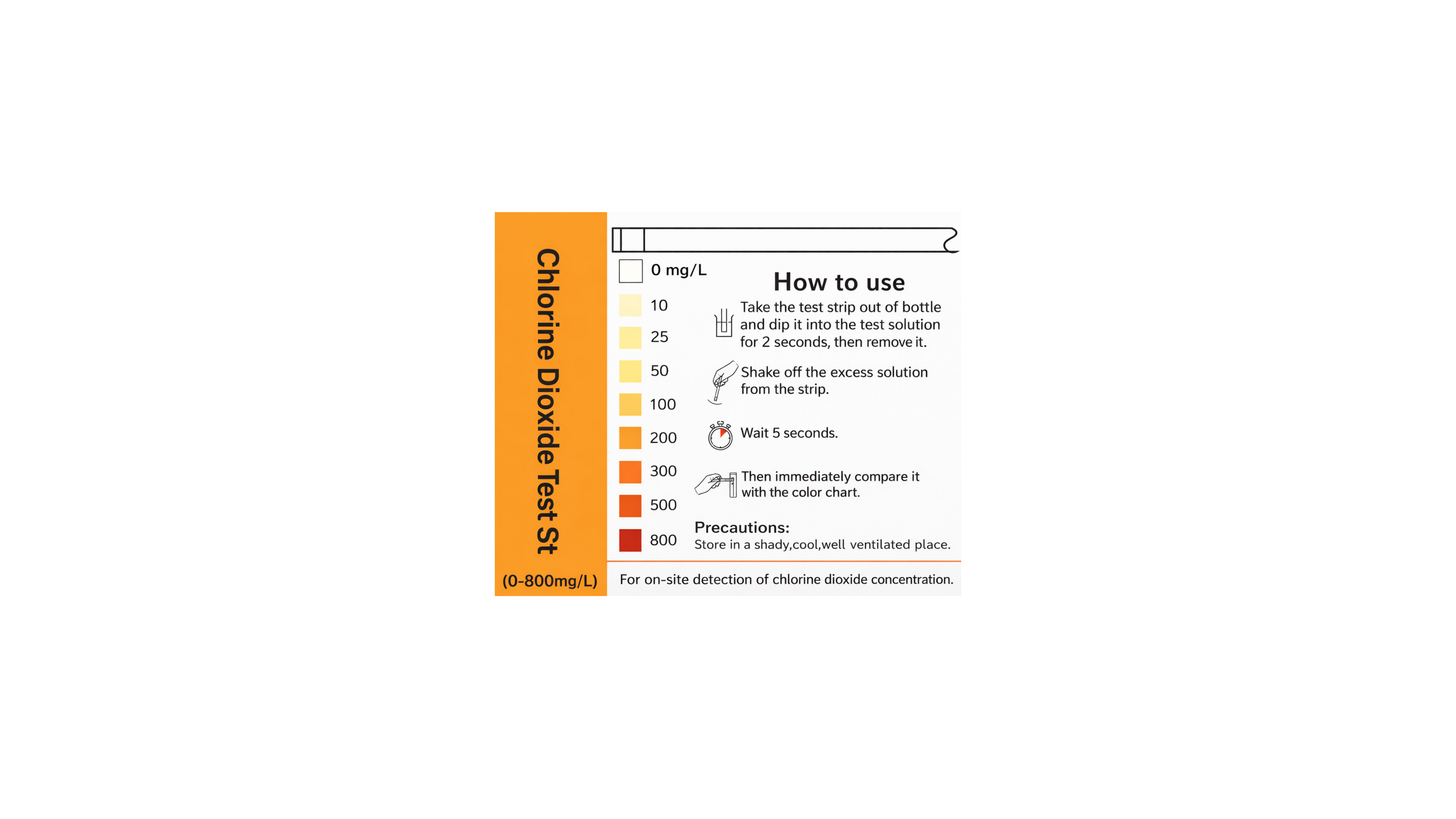 Test Strips